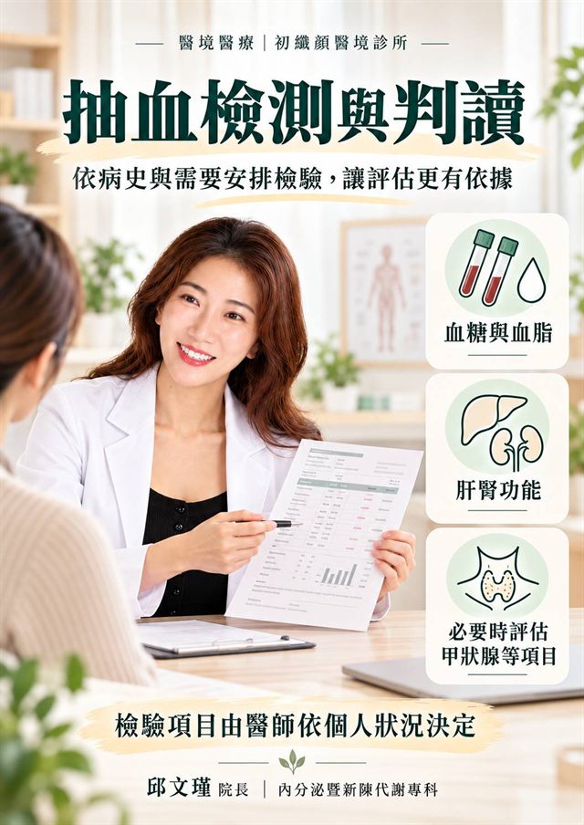 抽血檢測與判讀示意圖:血糖與血脂、肝腎功能,必要時評估甲狀腺等項目,檢驗項目由醫師依個人狀況決定