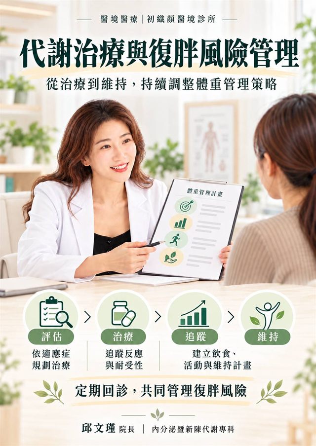 代謝治療與復胖風險管理示意圖:評估、治療、追蹤、維持四個階段,定期回診共同管理復胖風險