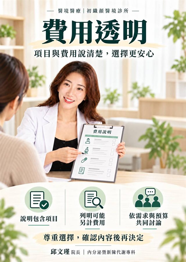 費用透明示意圖:說明包含項目、列明可能另計費用、依需求與預算共同討論,確認內容後再決定